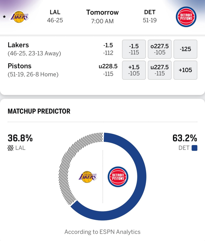 湖人客场挑战活塞 胜率仅36.8% 球队伤病成隐患