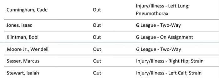 湖人客场挑战活塞 胜率仅36.8% 球队伤病成隐患
