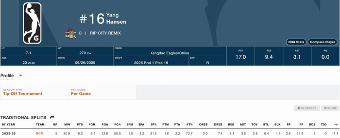 杨瀚森G联赛常规赛闪耀 混音暂列西部第七冲击季